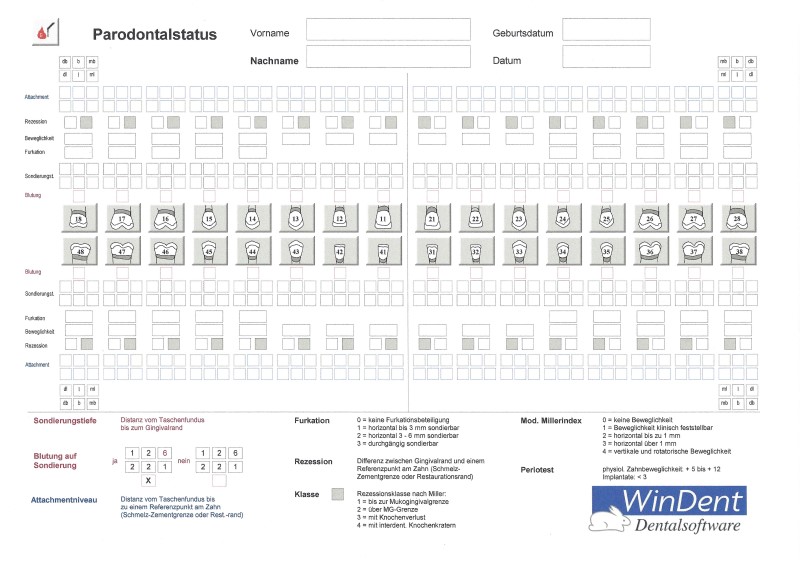 WinDent Parodontalstatus